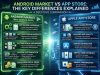Android Market vs App Store Differences Explained Android Market vs App Store Differences Explained